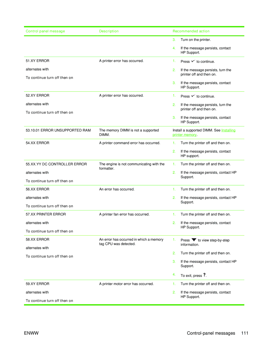 HP 5200L manual XY Error, XX Error, 55.XX.YY DC Controller Error, XX Printer Error 