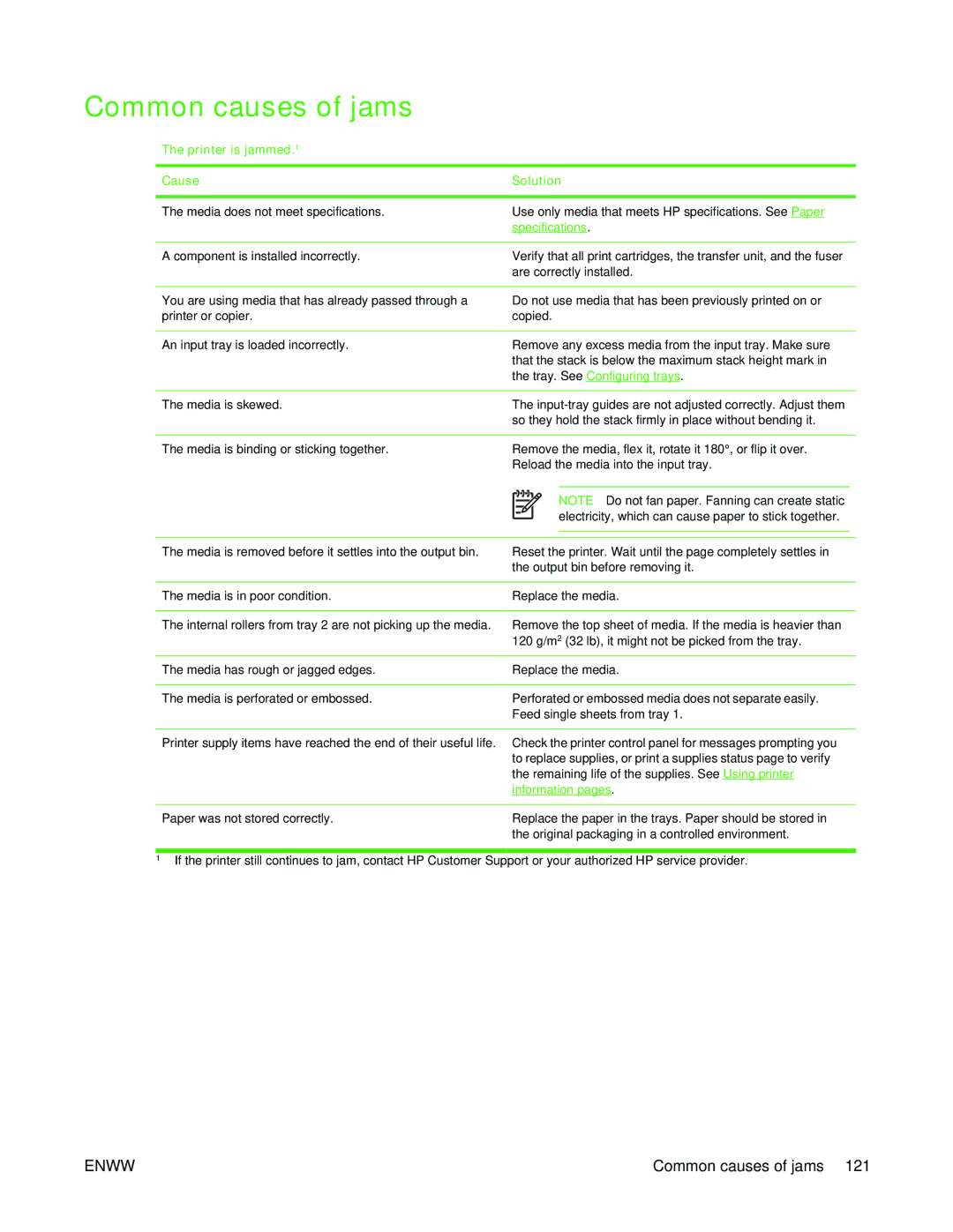 HP 5200L manual Common causes of jams, Printer is jammed.1 Cause Solution 
