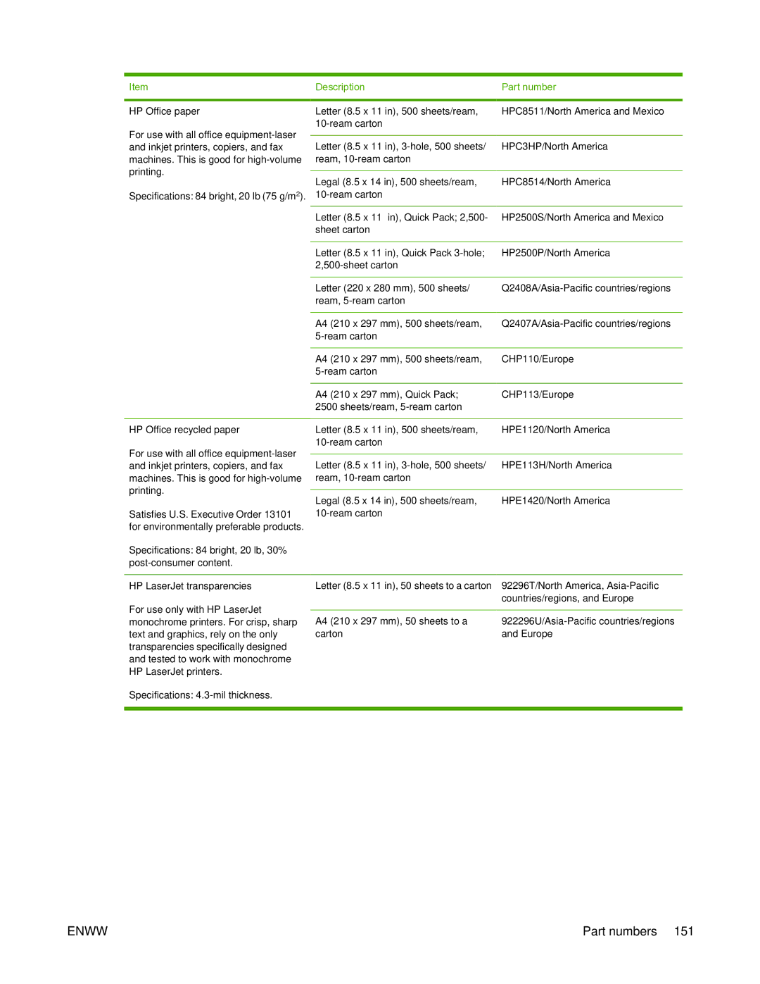 HP 5200L manual Specifications 84 bright, 20 lb 75 g/m2 