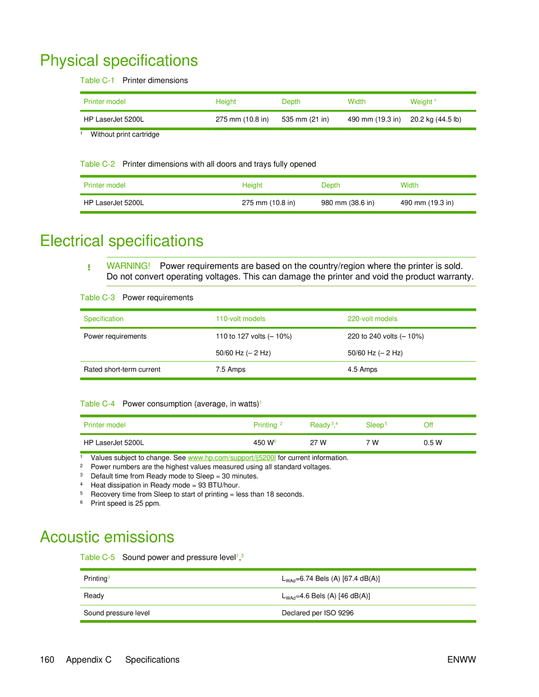 HP 5200L manual Physical specifications, Electrical specifications, Acoustic emissions, Specification Volt models 