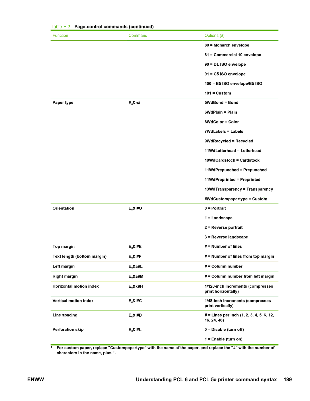 HP 5200L manual 80 = Monarch envelope 