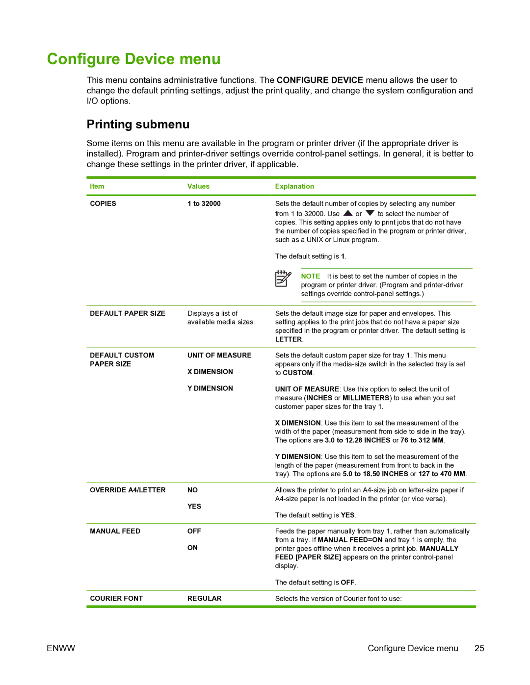 HP 5200L manual Configure Device menu, Printing submenu, Sets the default number of copies by selecting any number, Letter 