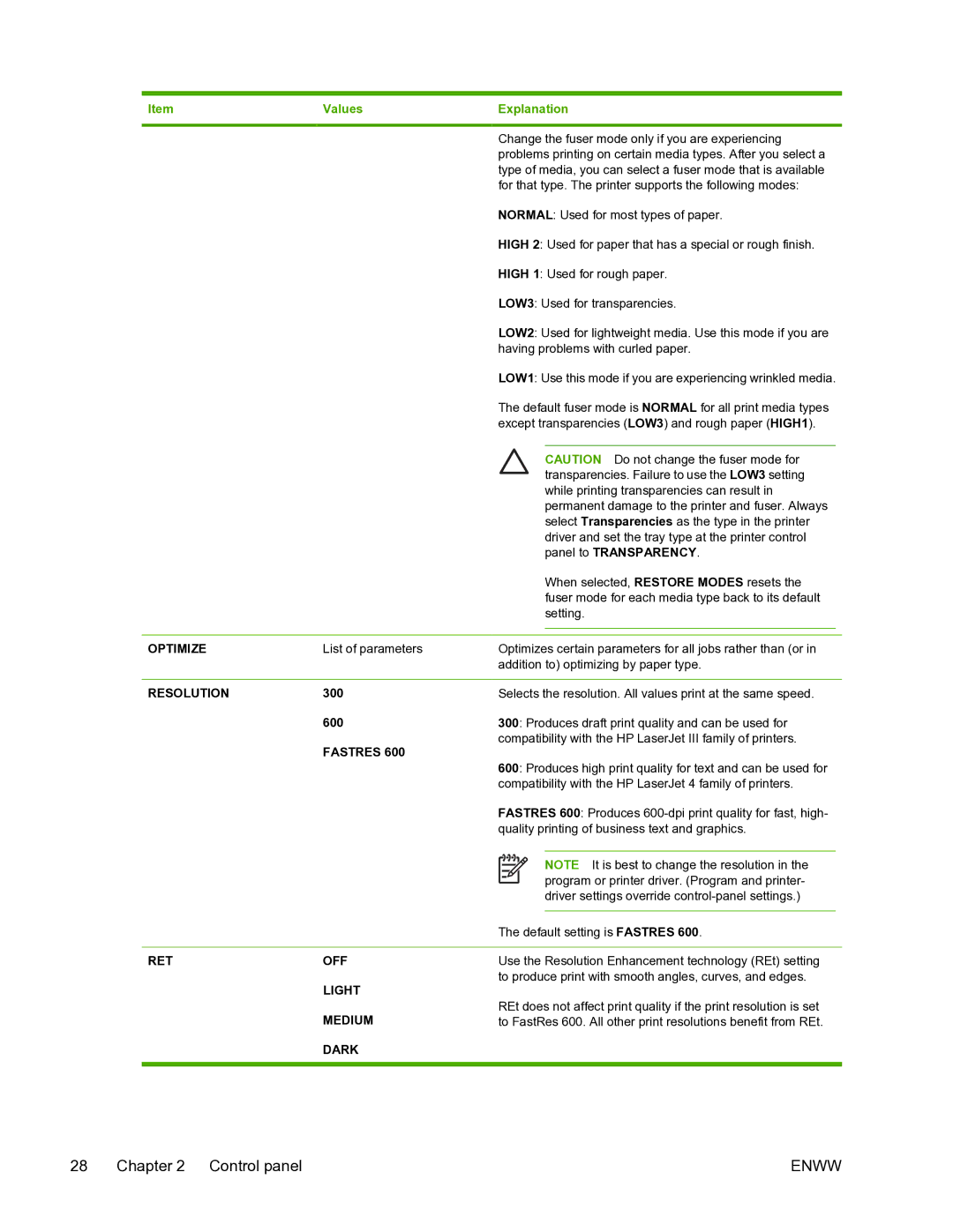 HP 5200L manual ItemValues, Optimize, Resolution, Fastres, RET OFF Light Medium Dark 