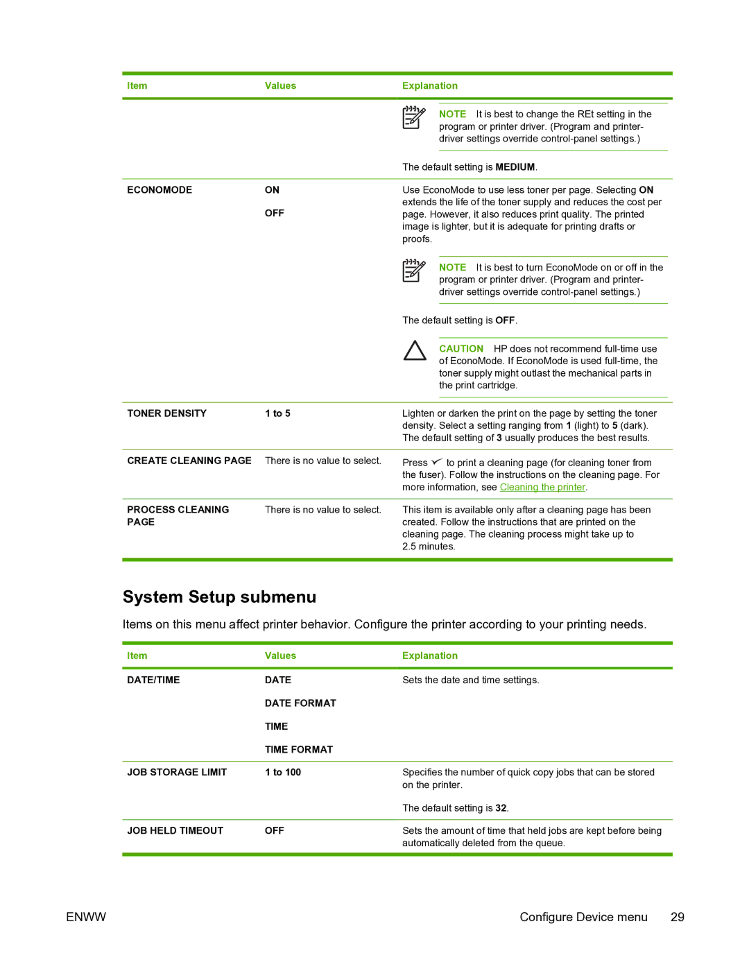 HP 5200L manual System Setup submenu 