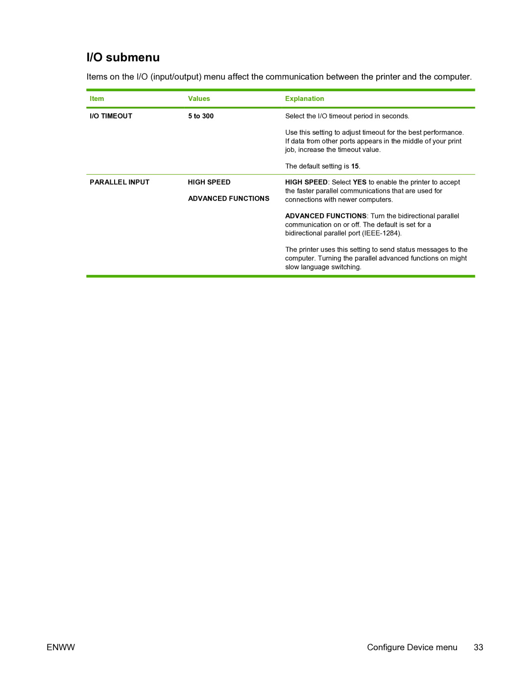 HP 5200L manual Submenu, Timeout, Parallel Input High Speed, Advanced Functions 