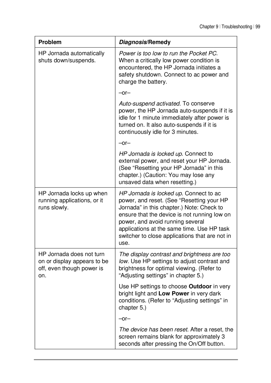 HP 520, 525 manual Diagnosis/Remedy 