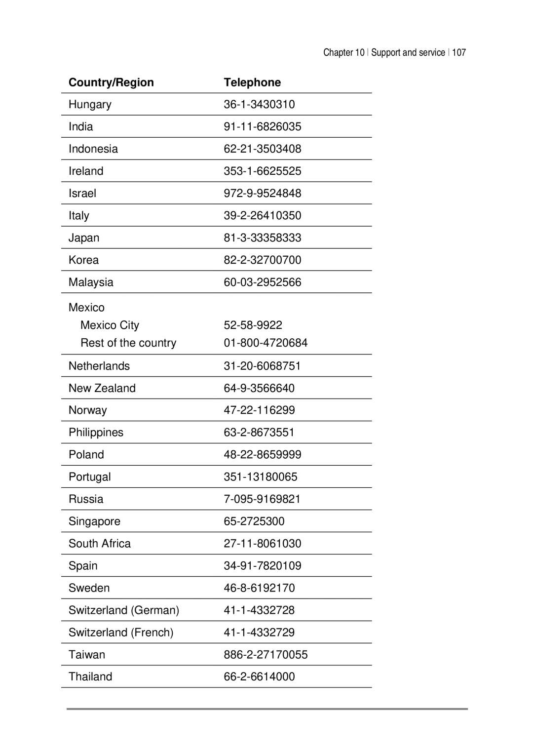 HP 520, 525 manual Support and service 