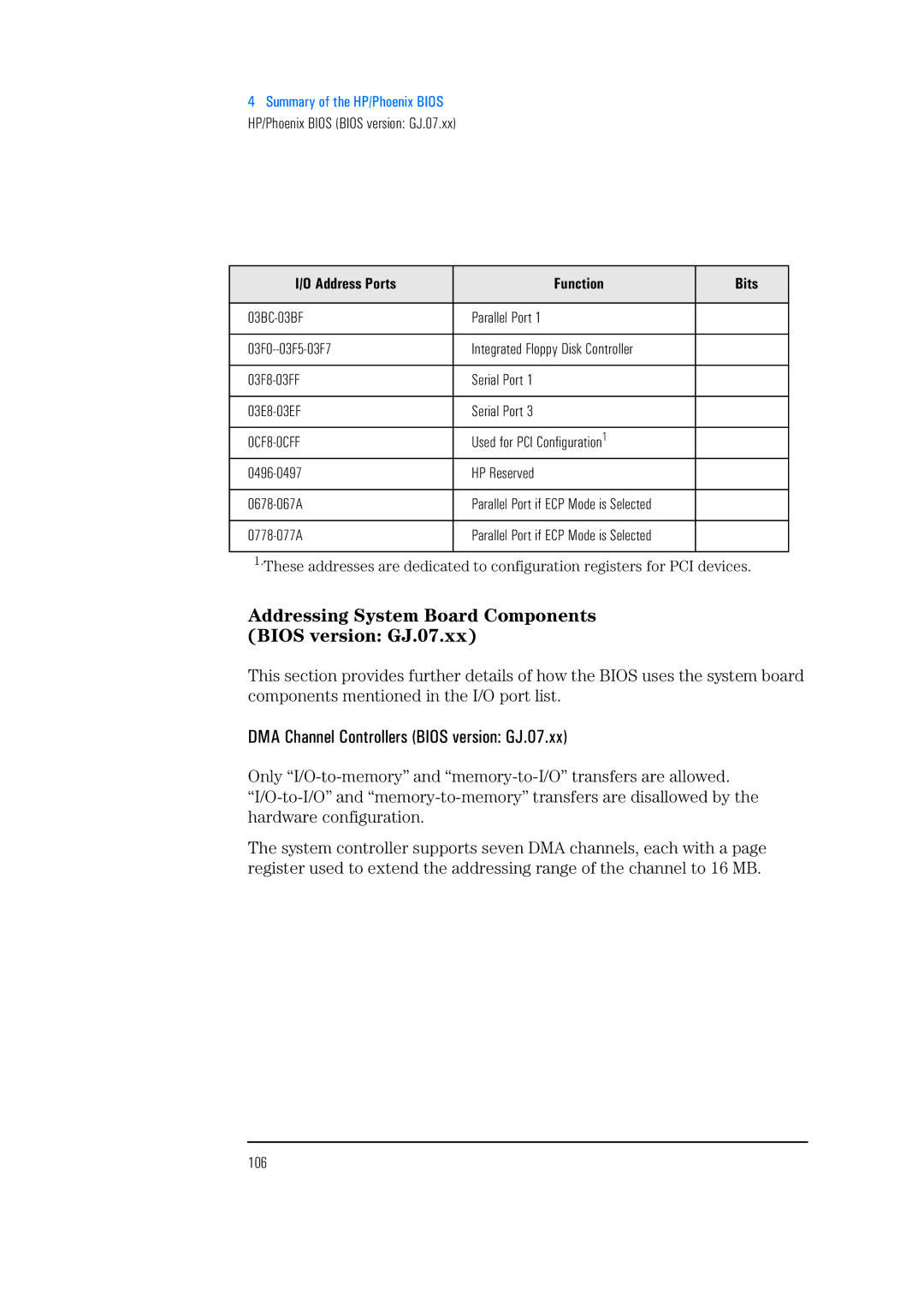 HP 525 5/XX DMA Channel Controllers Bios version GJ.07.xx, Used for PCI Configuration1 0496-0497 HP Reserved 0678-067A 