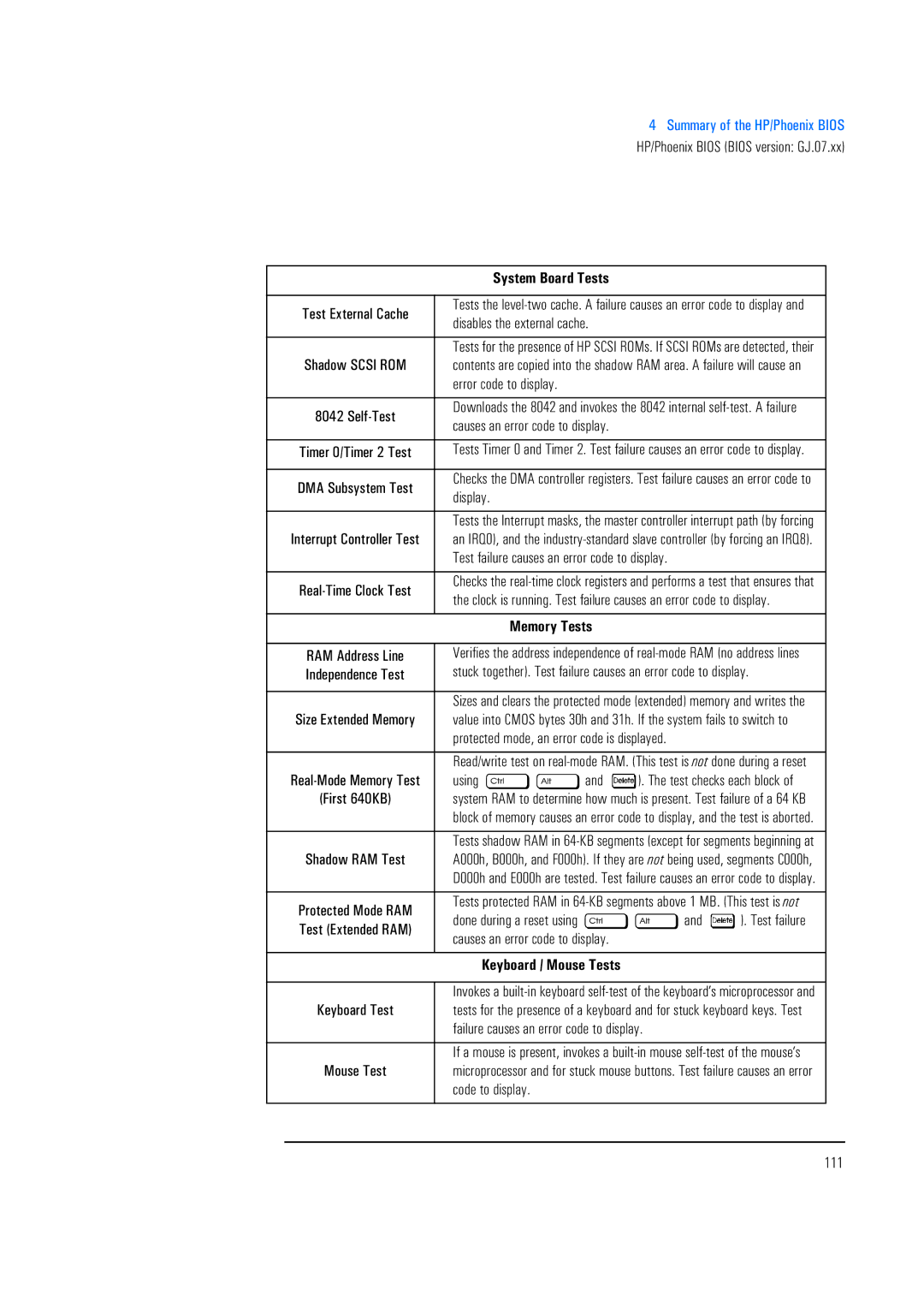 HP 520 5/XX, 525 5/XX manual System Board Tests, Code to display 111 