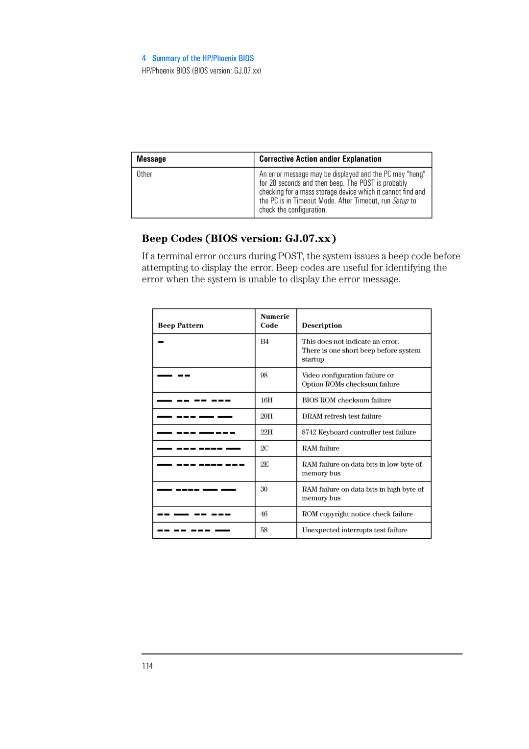 HP 525 5/XX, 520 5/XX manual Beep Codes Bios version GJ.07.xx, Message, 114 