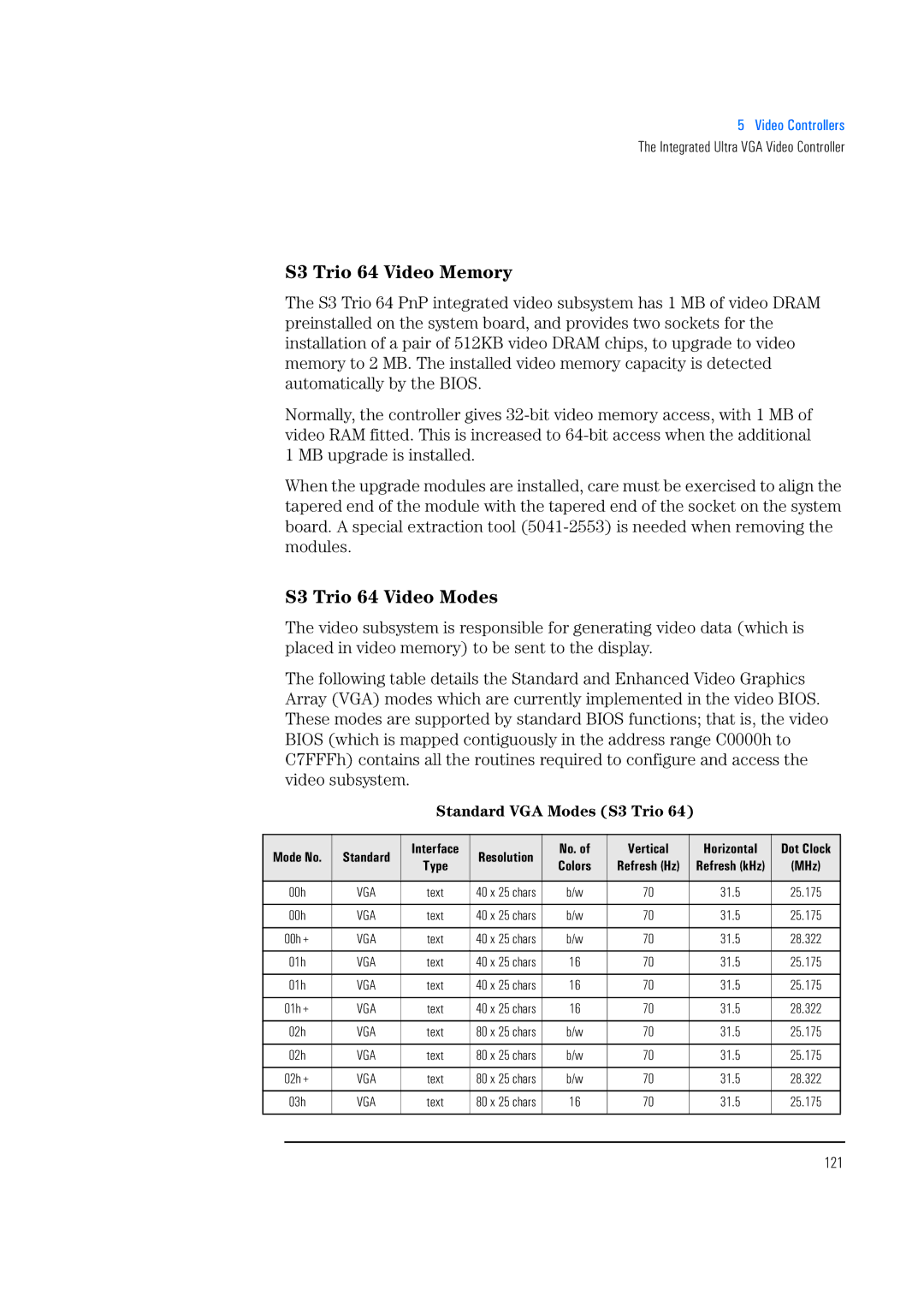 HP 520 5/XX, 525 5/XX manual S3 Trio 64 Video Memory, S3 Trio 64 Video Modes, 121 