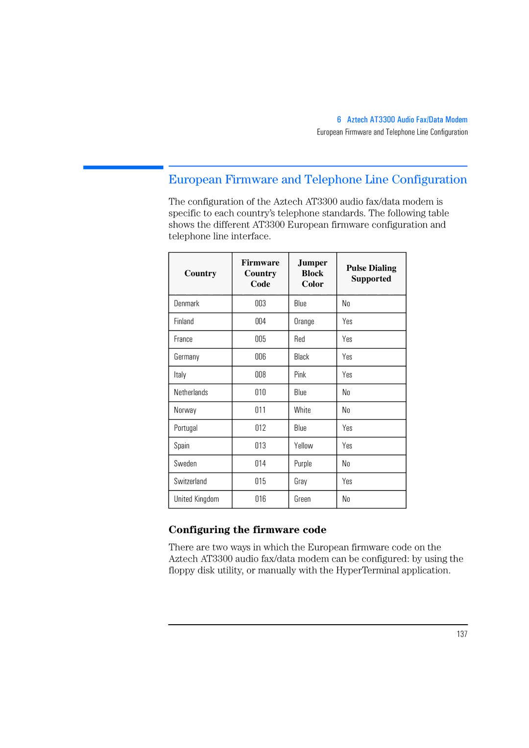 HP 520 5/XX, 525 5/XX manual European Firmware and Telephone Line Configuration, Configuring the firmware code 