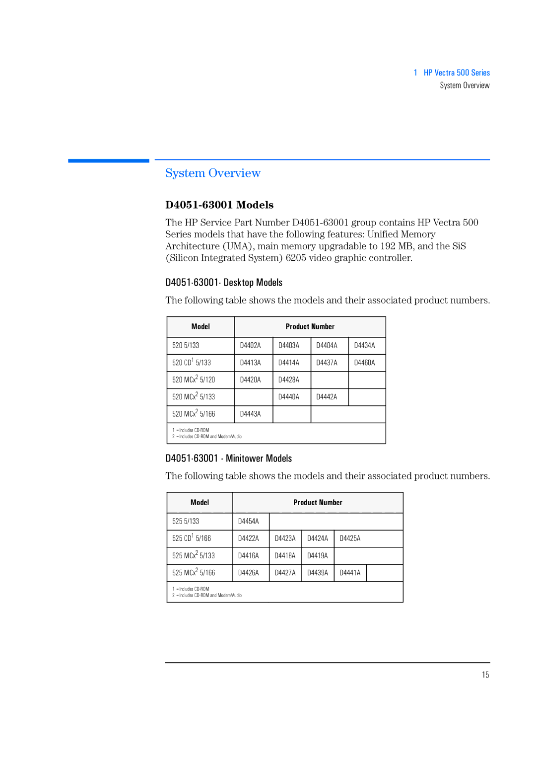 HP 520 5/XX, 525 5/XX manual System Overview, D4051-63001 Models, D4051-63001- Desktop Models, D4051-63001 Minitower Models 