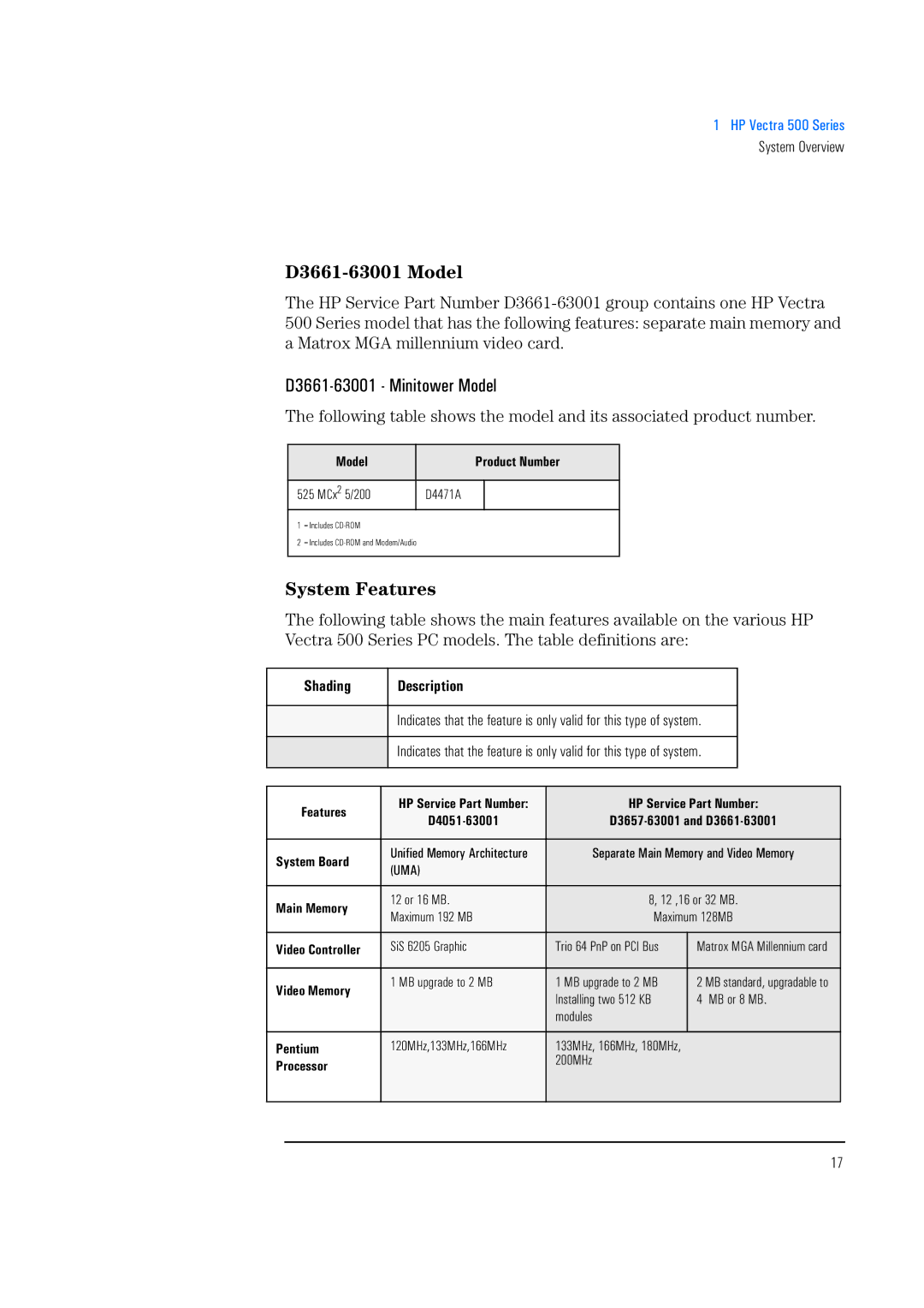 HP 520 5/XX, 525 5/XX manual D3661-63001 Model, D3661-63001 Minitower Model, System Features, Shading Description 