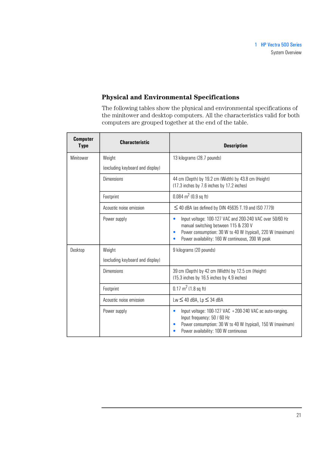 HP 520 5/XX, 525 5/XX manual Physical and Environmental Specifications, Computer Characteristic Type Description 