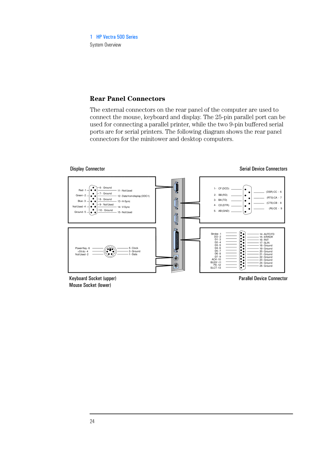 HP 525 5/XX, 520 5/XX manual Rear Panel Connectors, Display Connector, Parallel Device Connector 