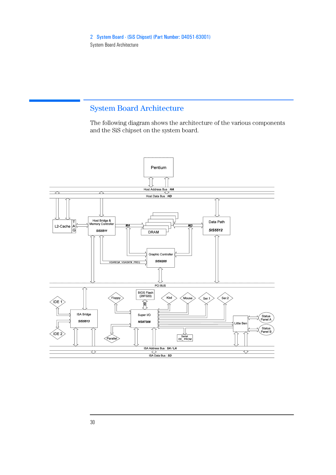 HP 525 5/XX, 520 5/XX manual System Board Architecture 