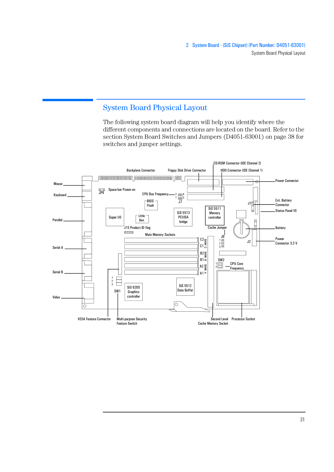 HP 520 5/XX, 525 5/XX manual System Board Physical Layout, Bios 