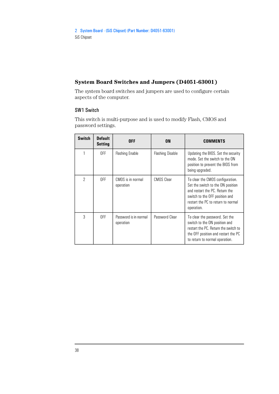 HP 525 5/XX, 520 5/XX manual System Board Switches and Jumpers D4051-63001, SW1 Switch, Switch Default 