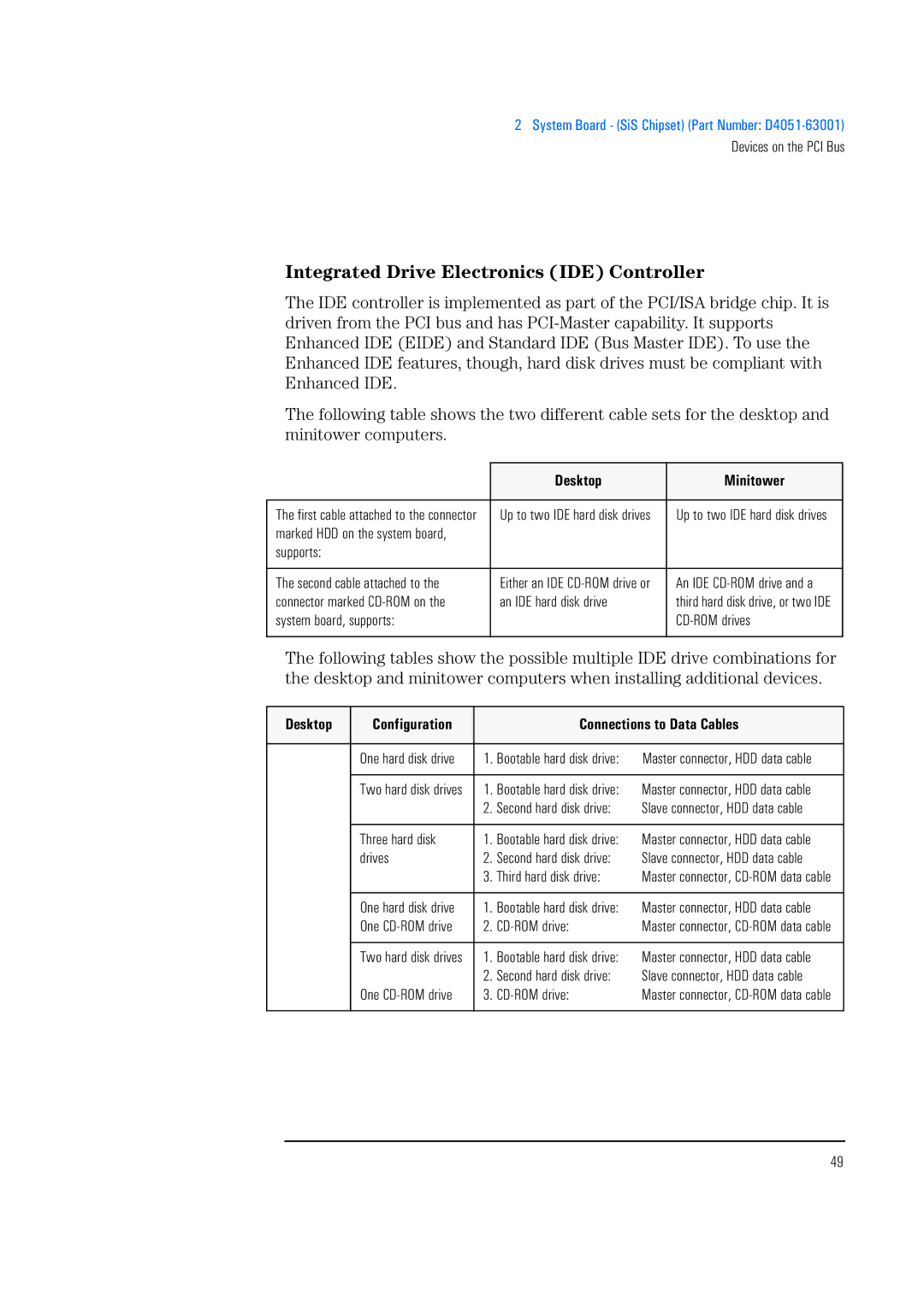 HP 520 5/XX, 525 5/XX manual Integrated Drive Electronics IDE Controller, Desktop Minitower 