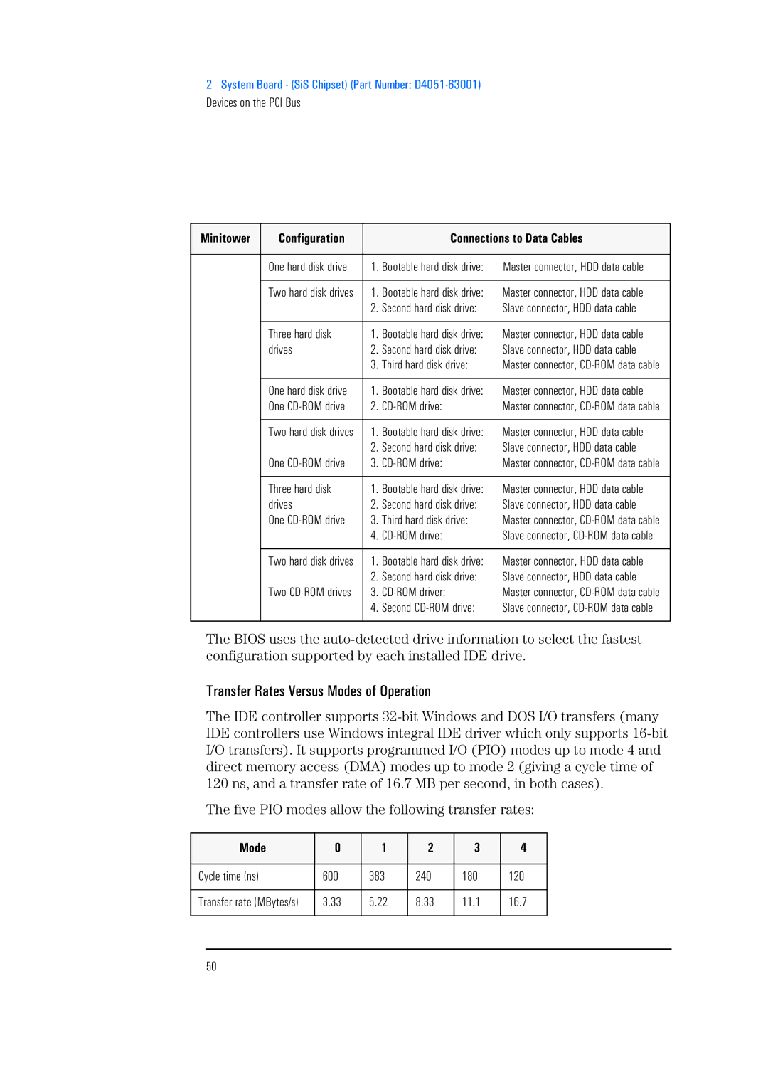 HP 525 5/XX, 520 5/XX manual Transfer Rates Versus Modes of Operation, Configuration Connections to Data Cables 