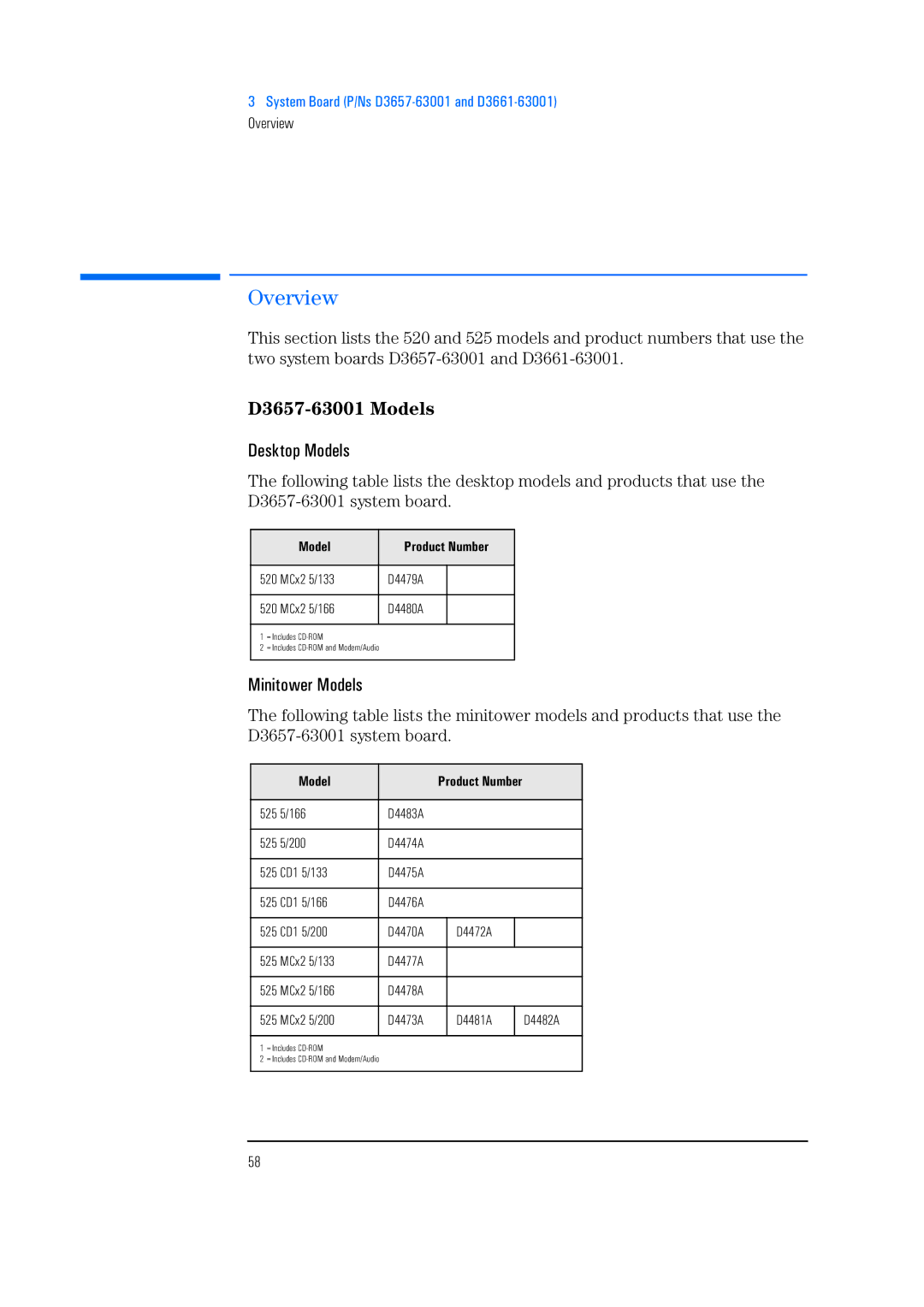 HP 525 5/XX, 520 5/XX manual Desktop Models, Minitower Models 