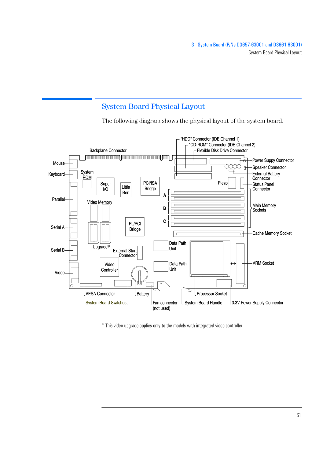 HP 520 5/XX, 525 5/XX manual System Board Physical Layout 