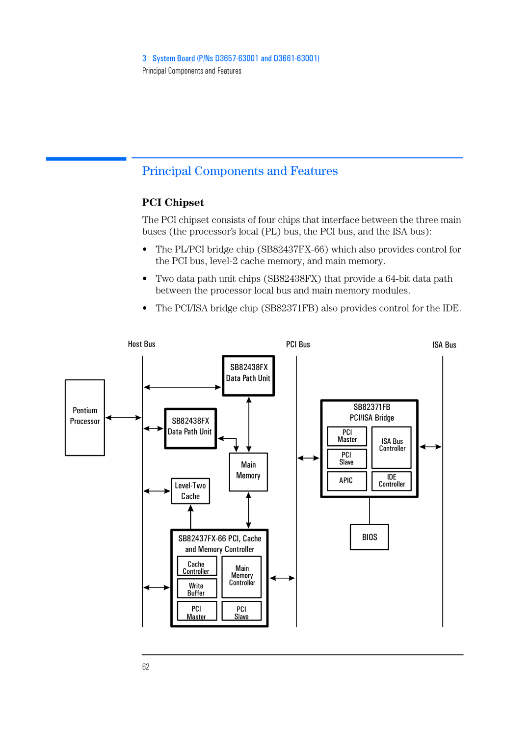 HP 525 5/XX, 520 5/XX manual Principal Components and Features, PCI Chipset, Host Bus, ISA Bus SB82371FB PCI/ISA Bridge 