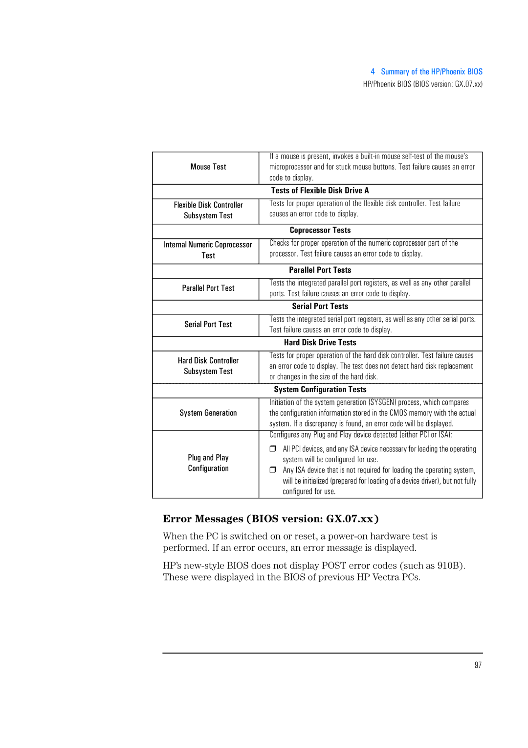 HP 520 5/XX, 525 5/XX manual Error Messages Bios version GX.07.xx 