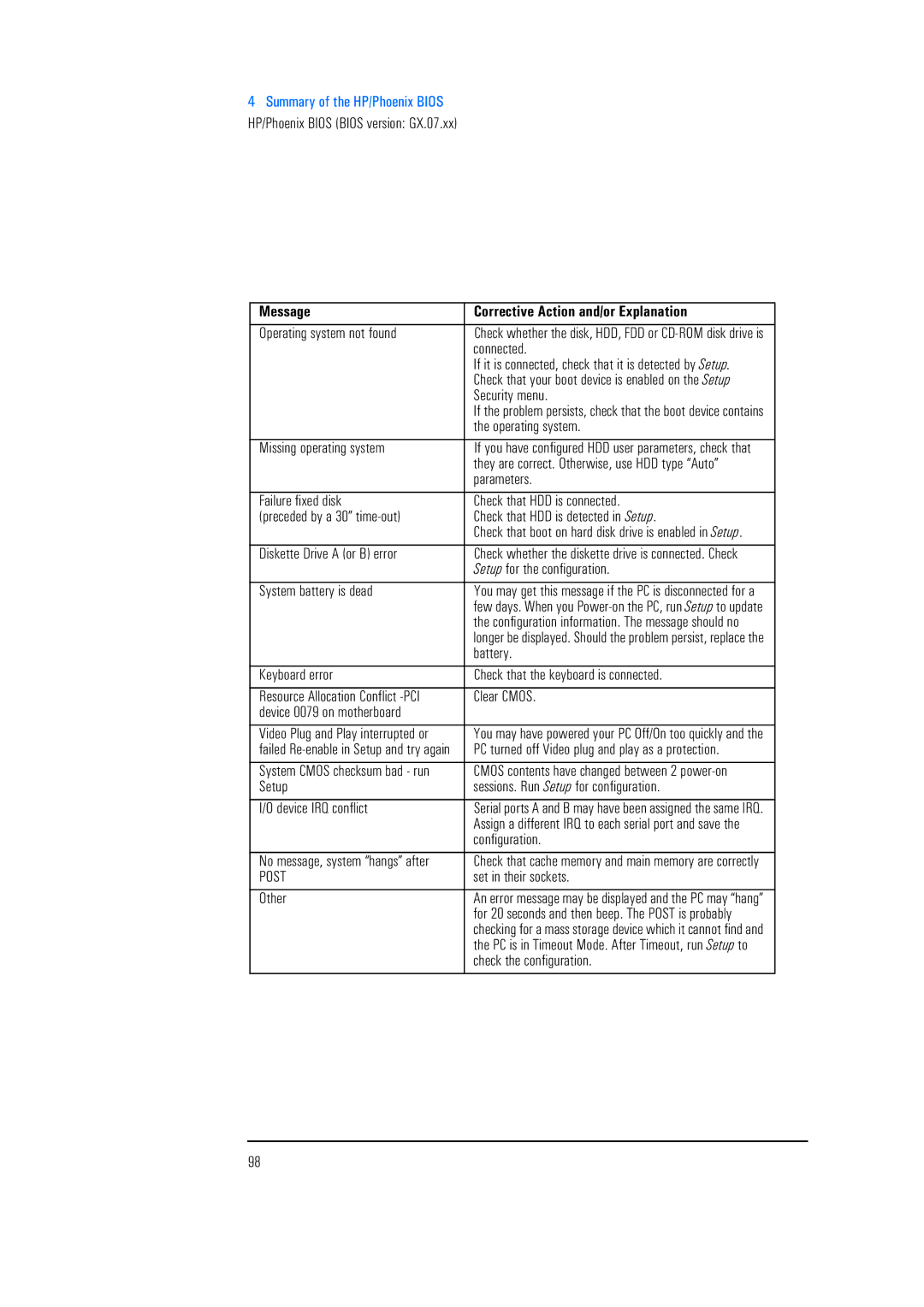 HP 525 5/XX, 520 5/XX manual Message Corrective Action and/or Explanation 