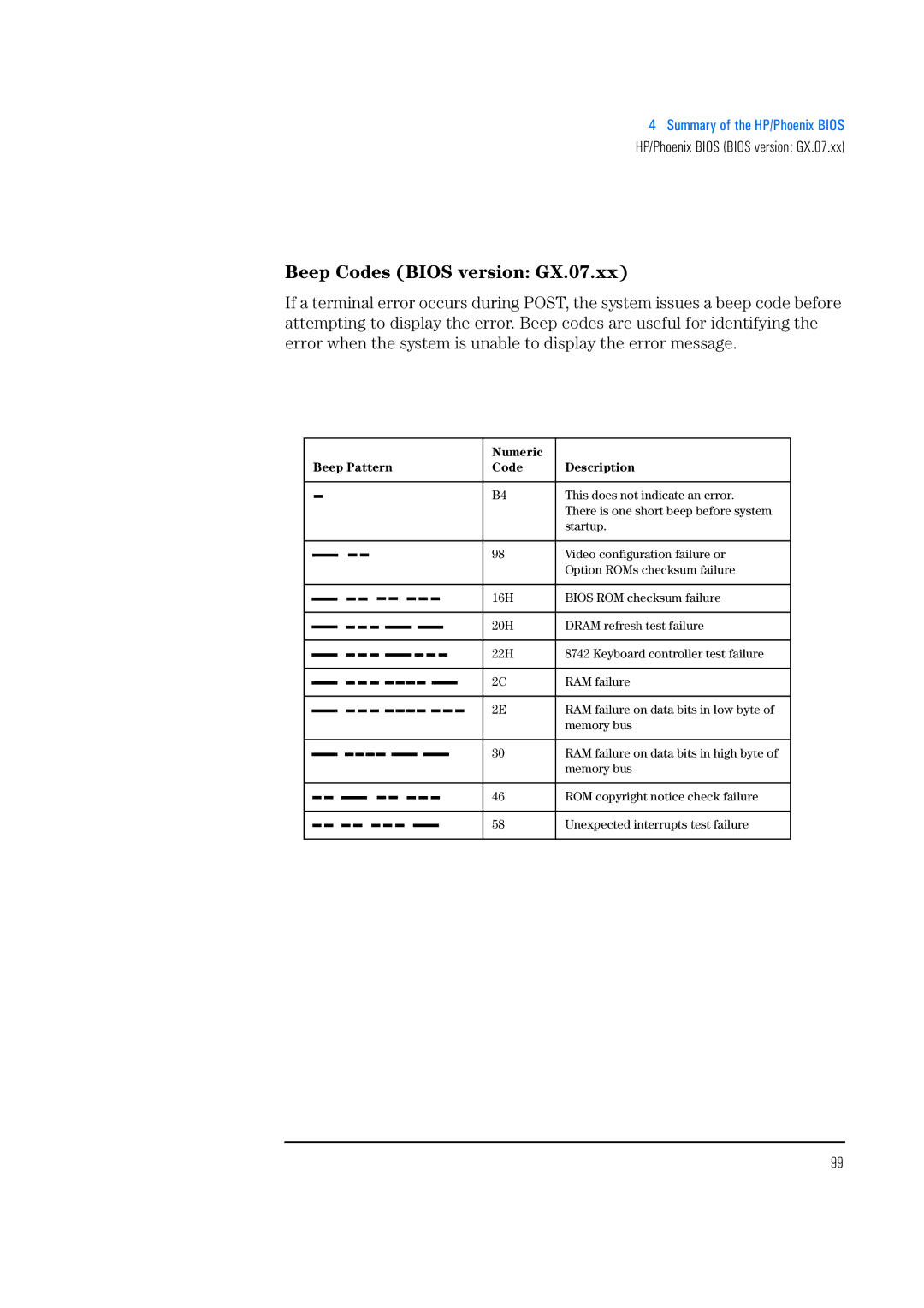 HP 520 5/XX, 525 5/XX manual Beep Codes Bios version GX.07.xx, Numeric Beep Pattern Code Description 