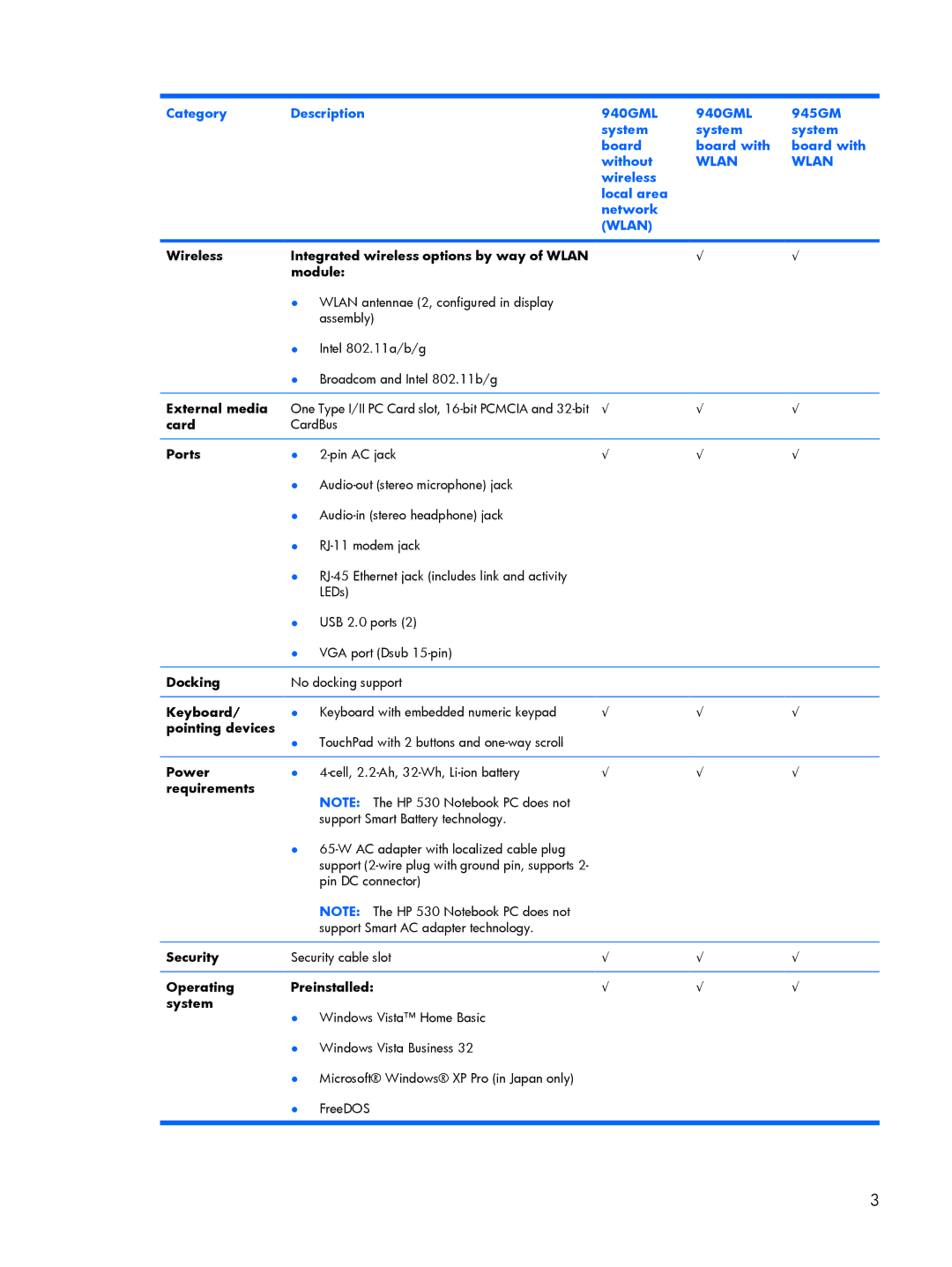 HP 530 Wireless Integrated wireless options by way of Wlan Module, External media, Card, Ports, Docking, Keyboard, Power 
