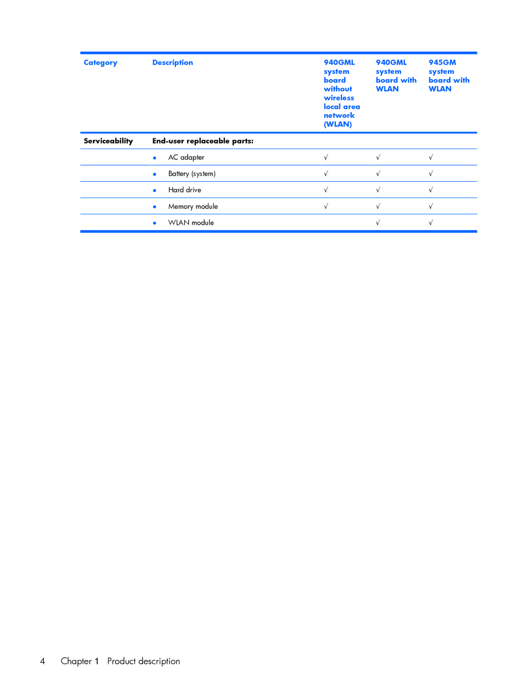 HP 530 manual Serviceability End-user replaceable parts 