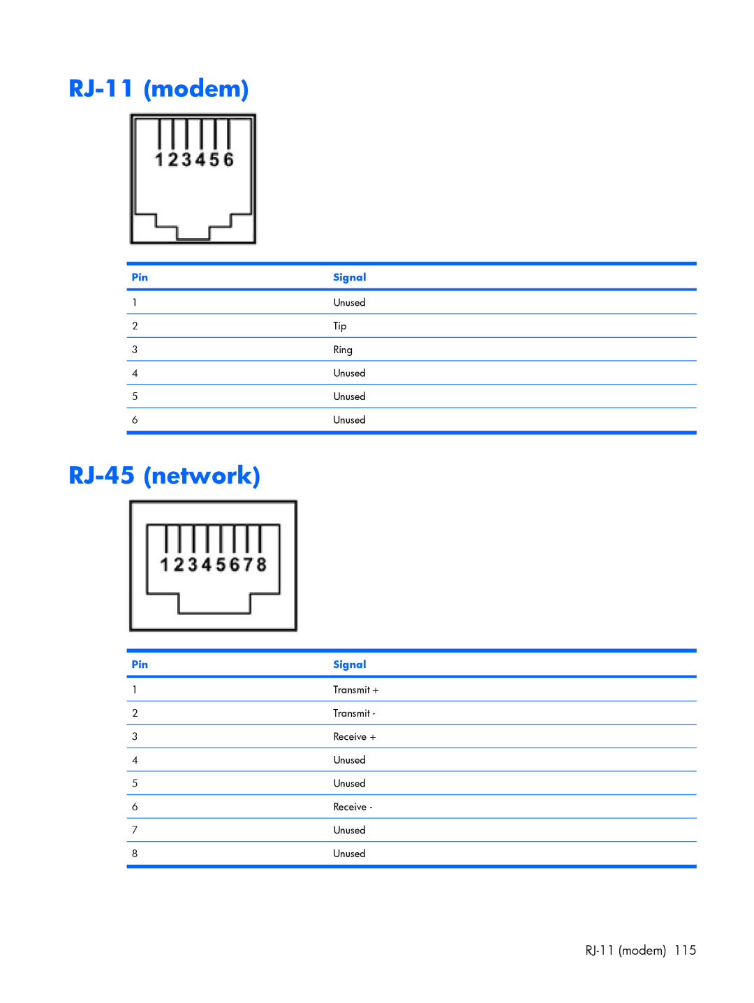 HP 530 manual RJ-11 modem, RJ-45 network 