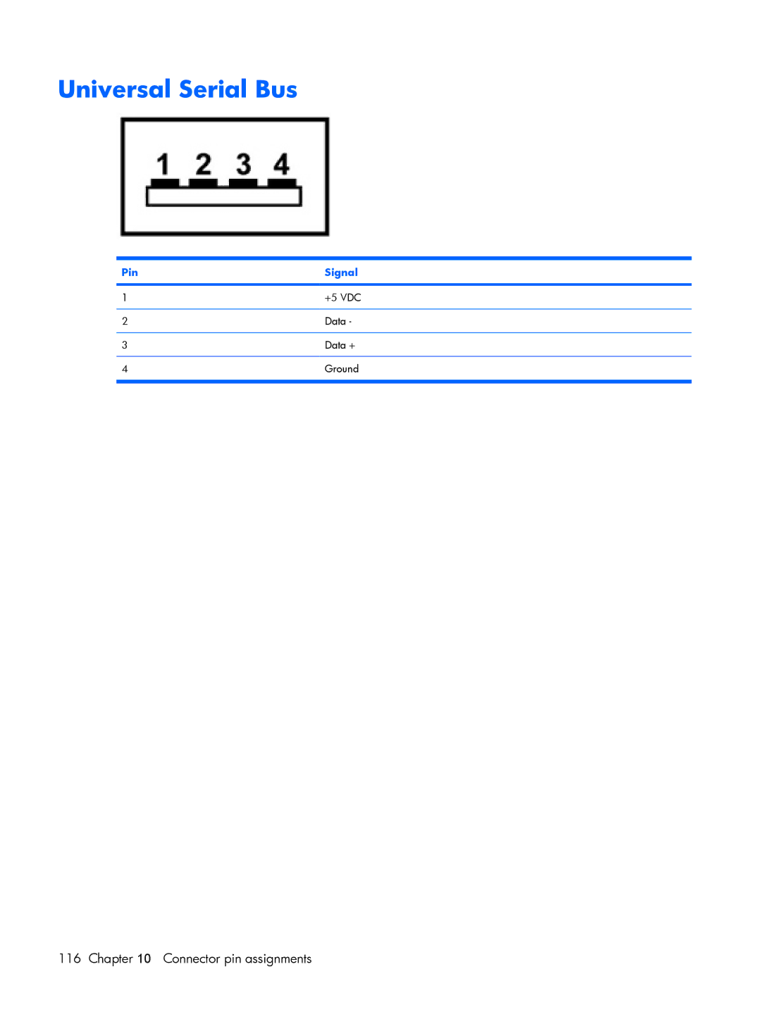 HP 530 manual Universal Serial Bus 