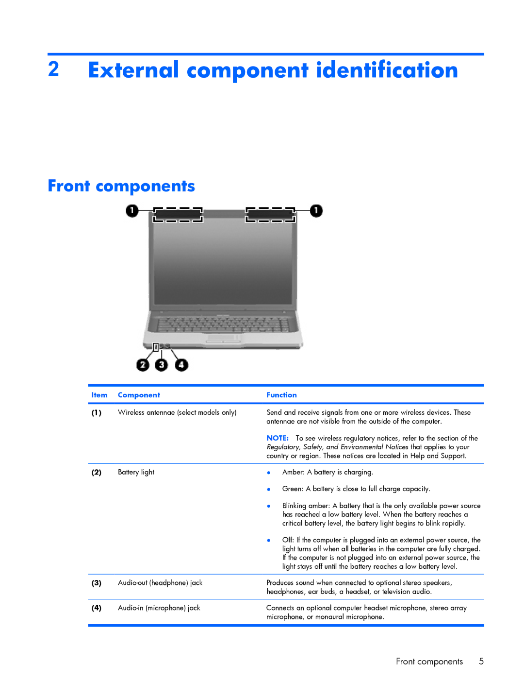 HP 530 manual External component identification, Front components, Component Function 