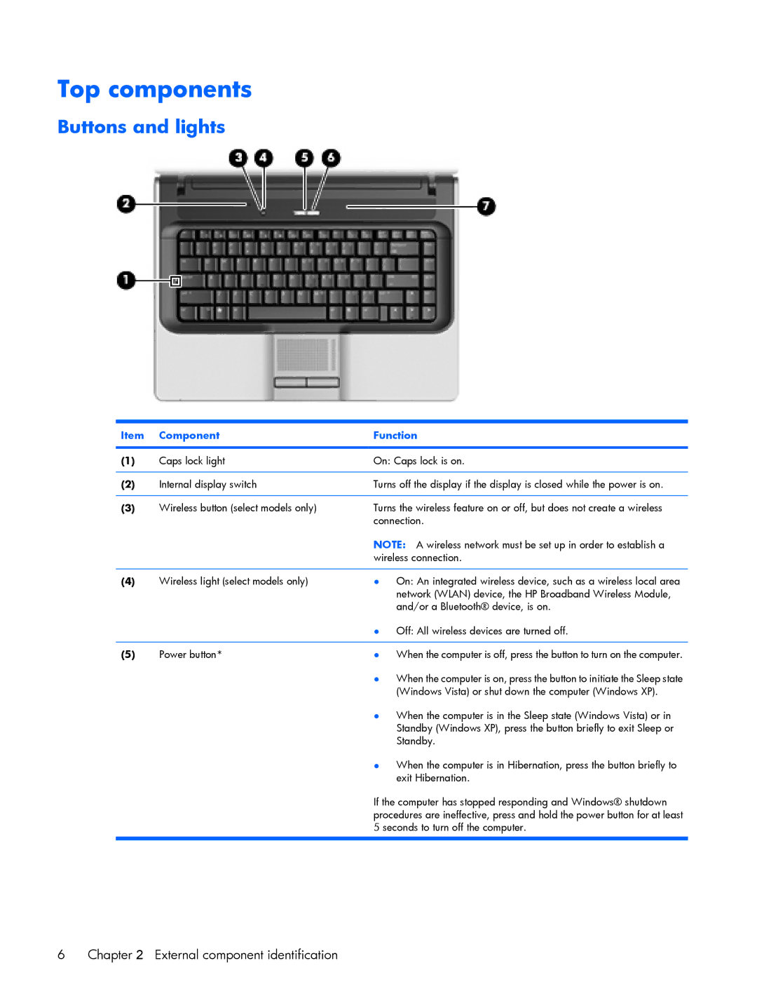 HP 530 manual Top components, Buttons and lights 