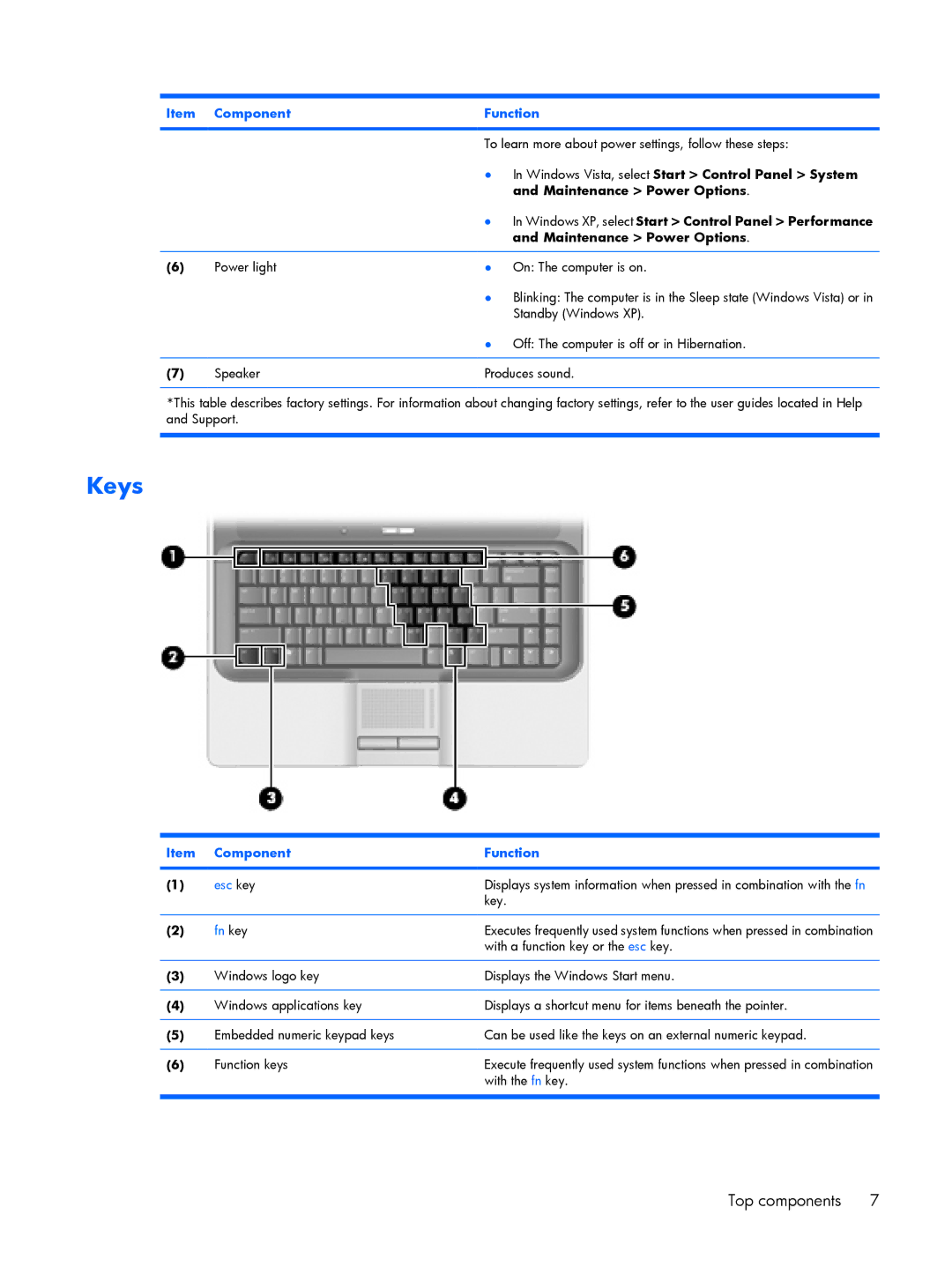 HP 530 manual Keys, Windows Vista, select Start Control Panel System, Maintenance Power Options 