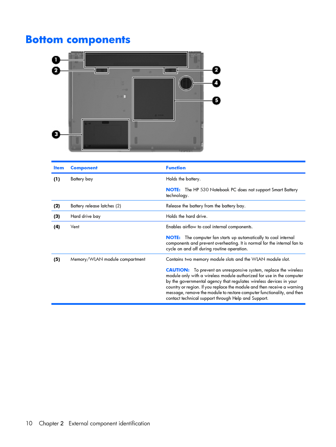 HP 530 manual Bottom components 