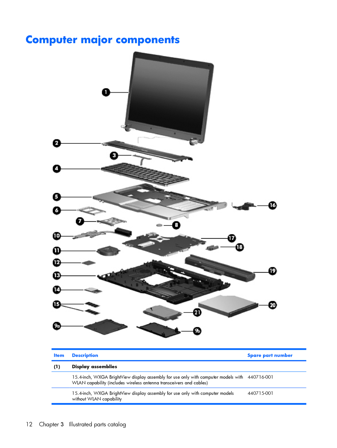 HP 530 manual Computer major components, Description Spare part number, Display assemblies 