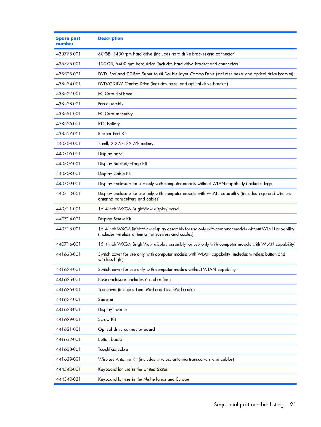 HP 530 manual Antenna transceivers and cables 