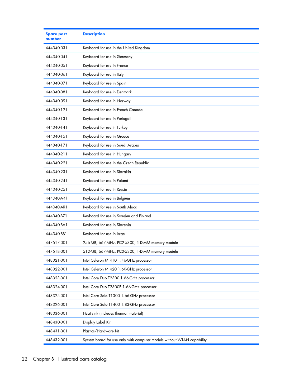 HP 530 manual Illustrated parts catalog 