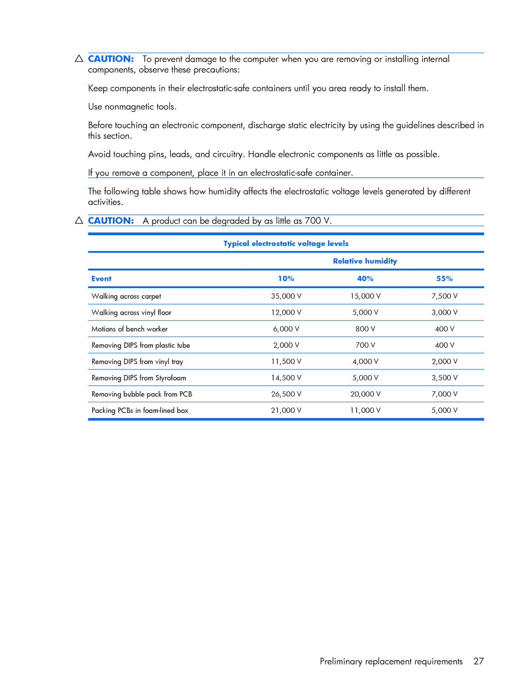 HP 530 manual Preliminary replacement requirements 