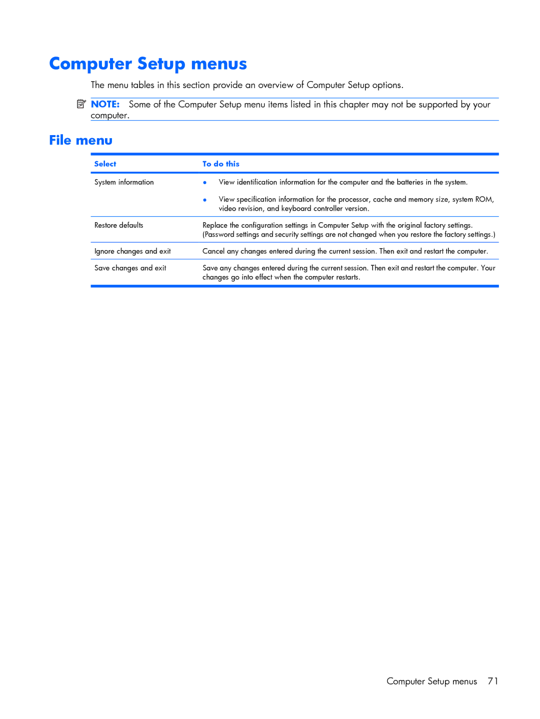 HP 530 manual Computer Setup menus, File menu, Select To do this 