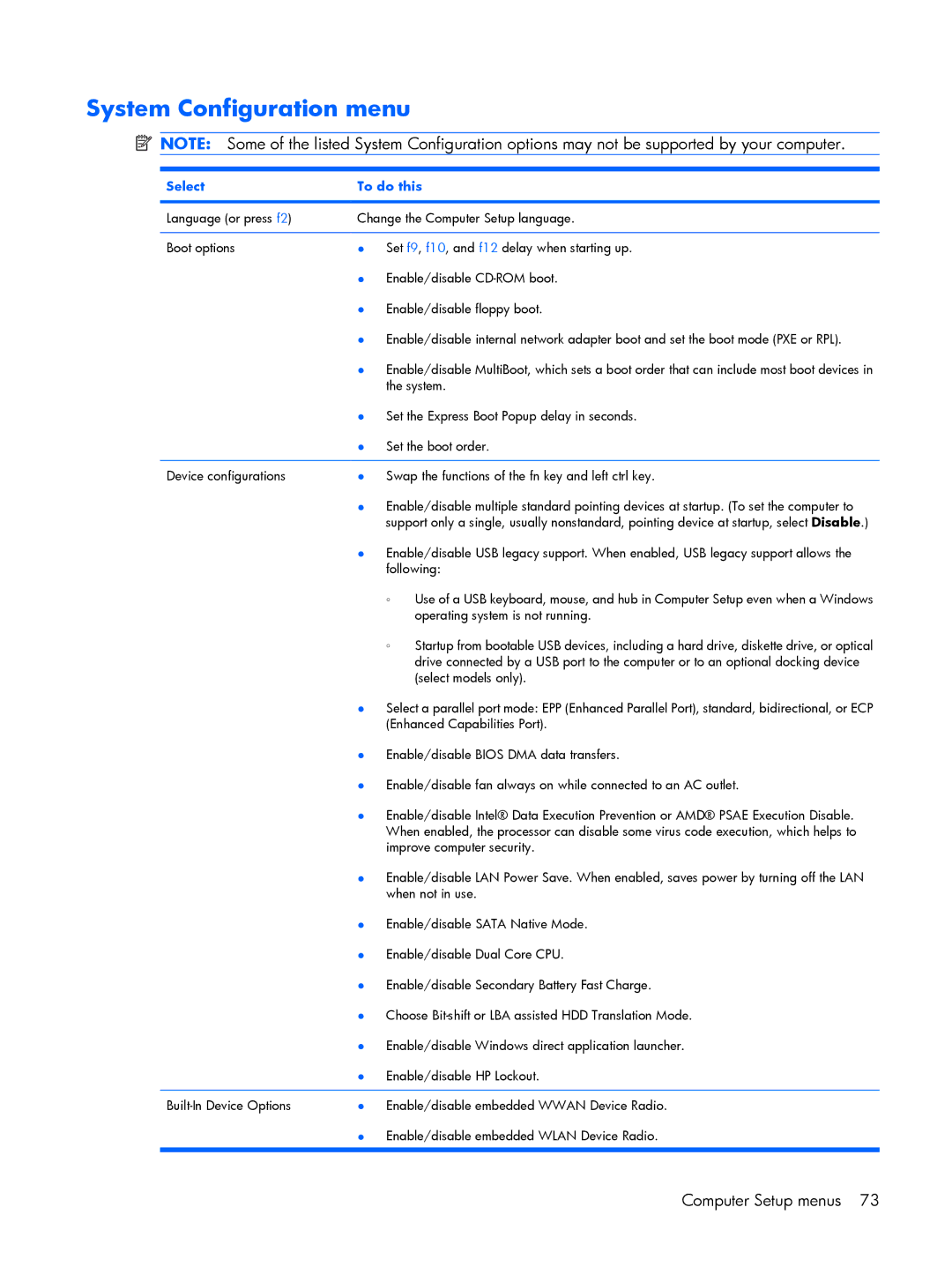 HP 530 manual System Configuration menu 