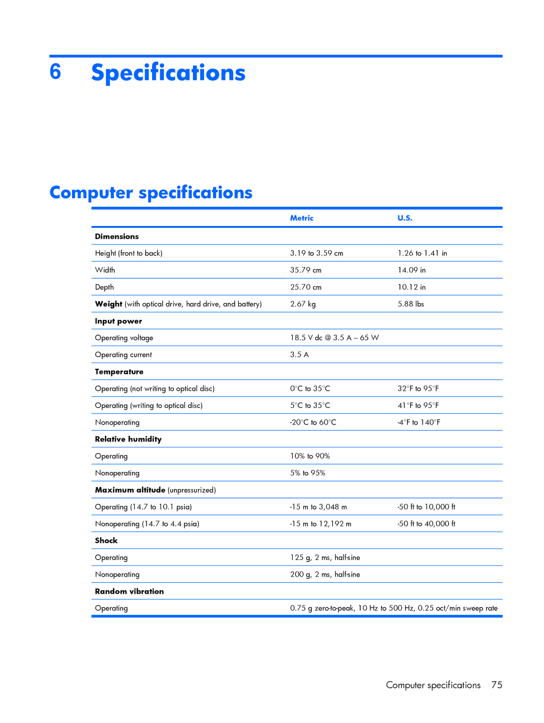 HP 530 manual Specifications, Computer specifications, Metric 