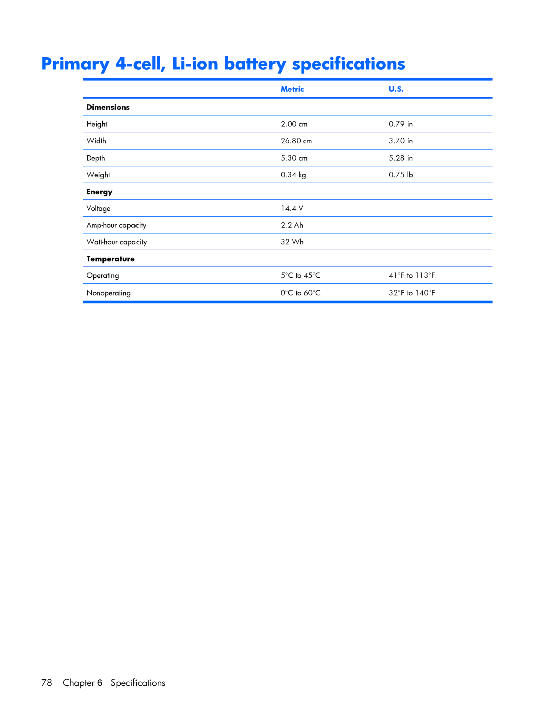 HP 530 manual Primary 4-cell, Li-ion battery specifications, Energy 