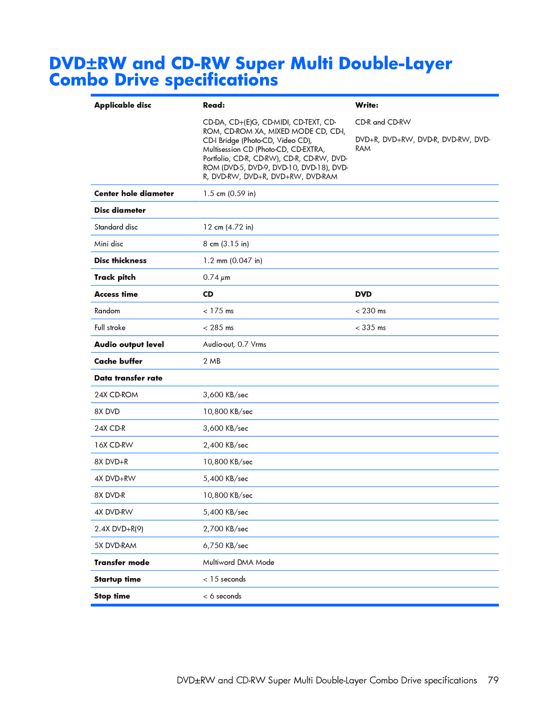 HP 530 manual Applicable disc Read, Write, Center hole diameter, Disc diameter, Disc thickness, Track pitch, Access time 