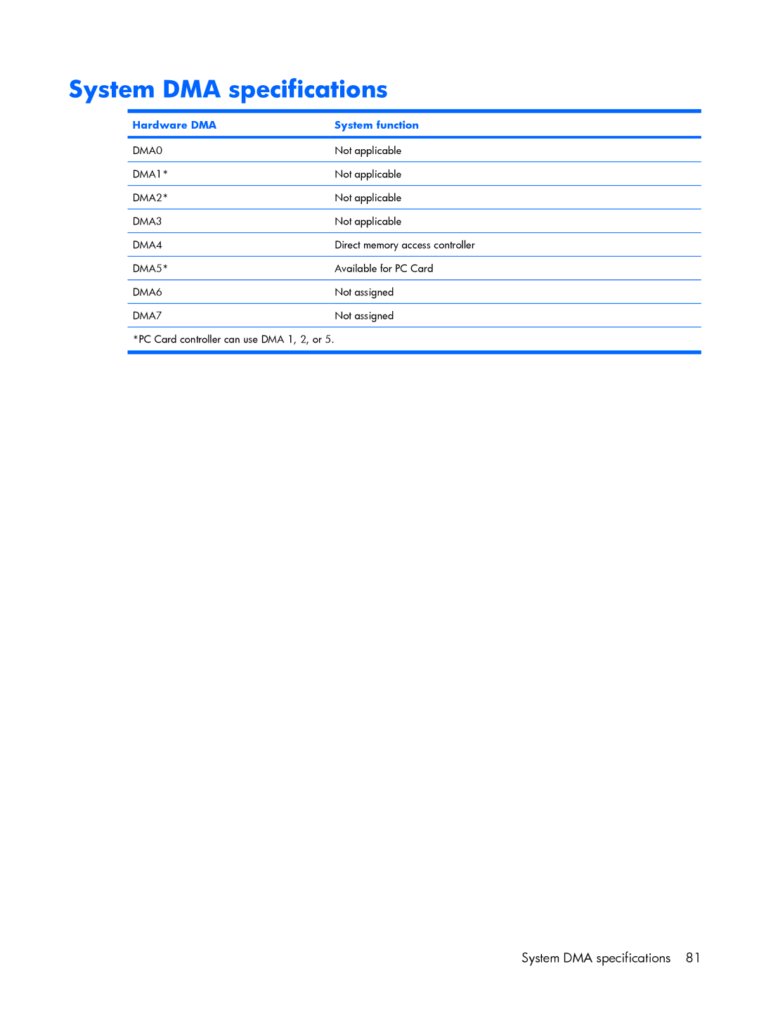 HP 530 manual System DMA specifications, Hardware DMA System function 