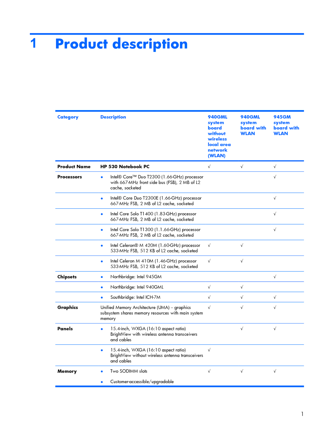 HP 530 manual Product description, Wireless Local area Network 